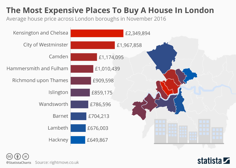 Most Expensive Area to Live in London