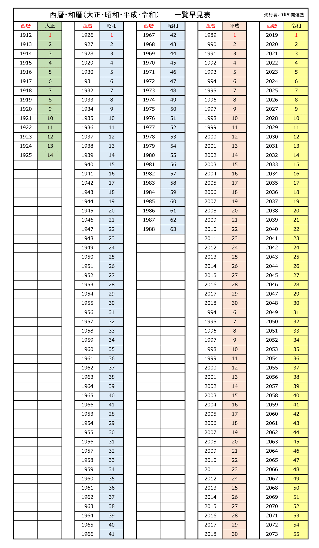 【2026年最新】西暦・年齢早見表と和暦対照｜履歴書や厄年も一瞬で解決