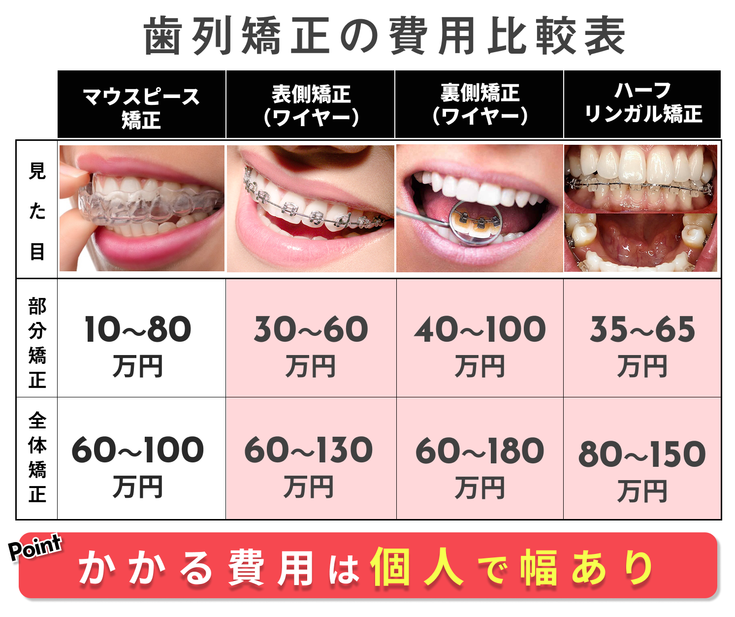 歯の矯正の値段はいくら？種類別の費用相場と安く抑える裏ワザ【2026】