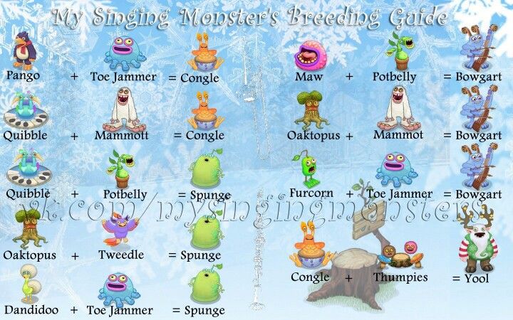 Breeding Guide for My Singing Monsters