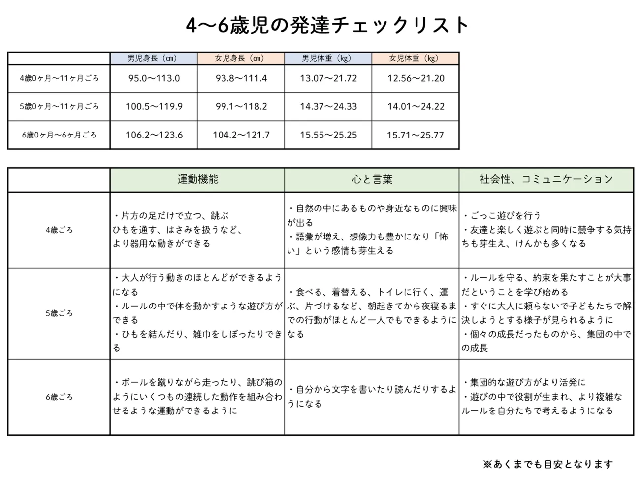 4歳の発達障害チェックリスト｜個性との違いと早期療育の最新ガイド