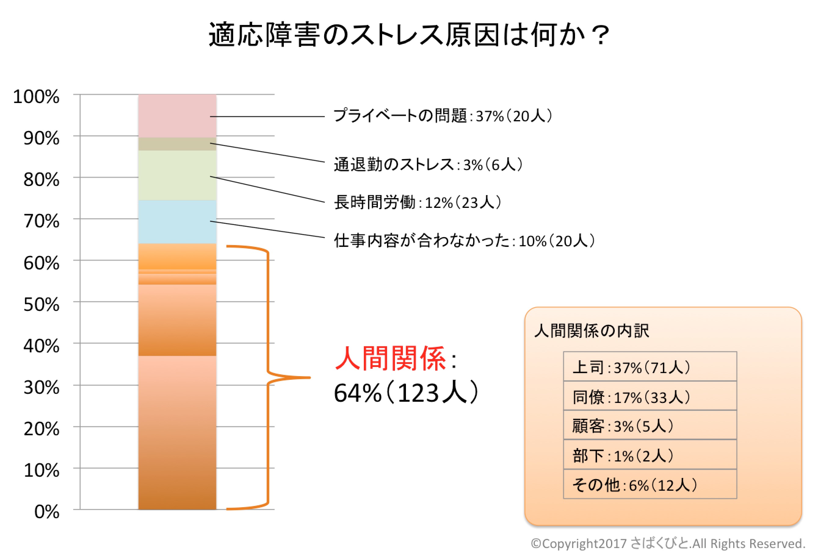 適応障害の休職期間は平均何ヶ月？1〜3ヶ月で回復する人と長期化の差