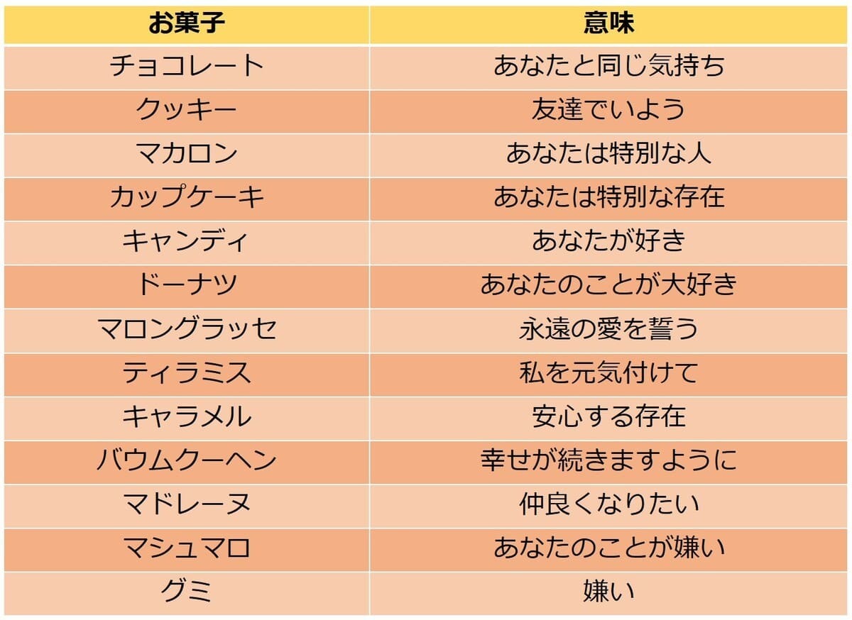 バレンタインにクッキーを渡す意味とは？本命Ngの真相と最新マナー
