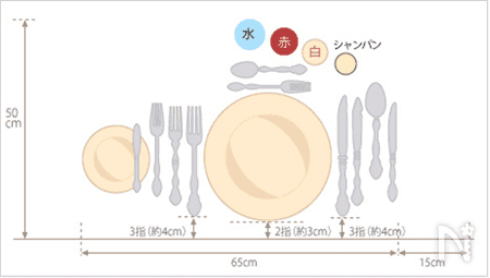 【速報】 ご飯 の 配置 気になる噂と真相 #907