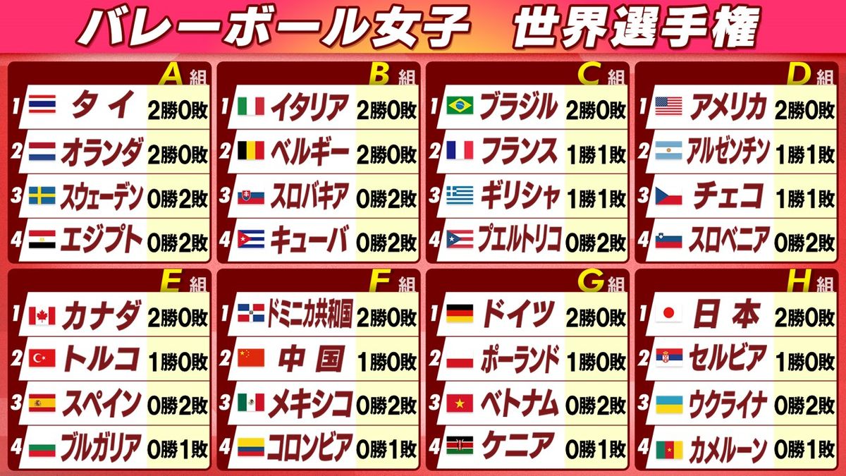 世界バレー結果速報！日本代表の順位と勝敗を分けた要因を徹底分析