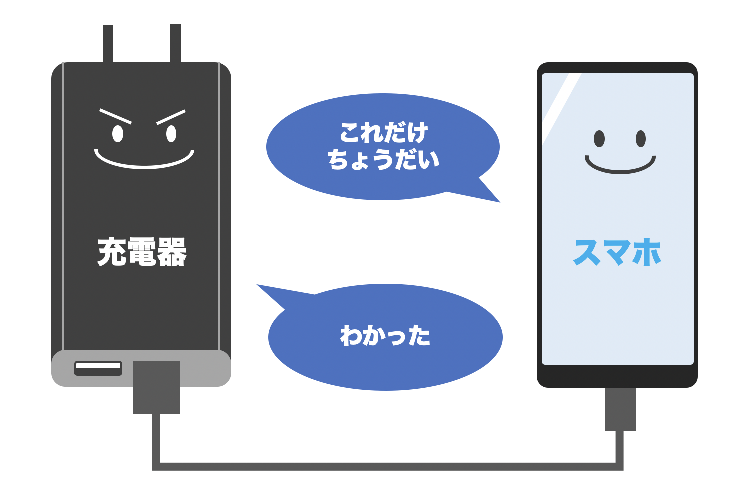 過充電とは？スマホ挿しっぱなしの危険性と2026年最新の延命術