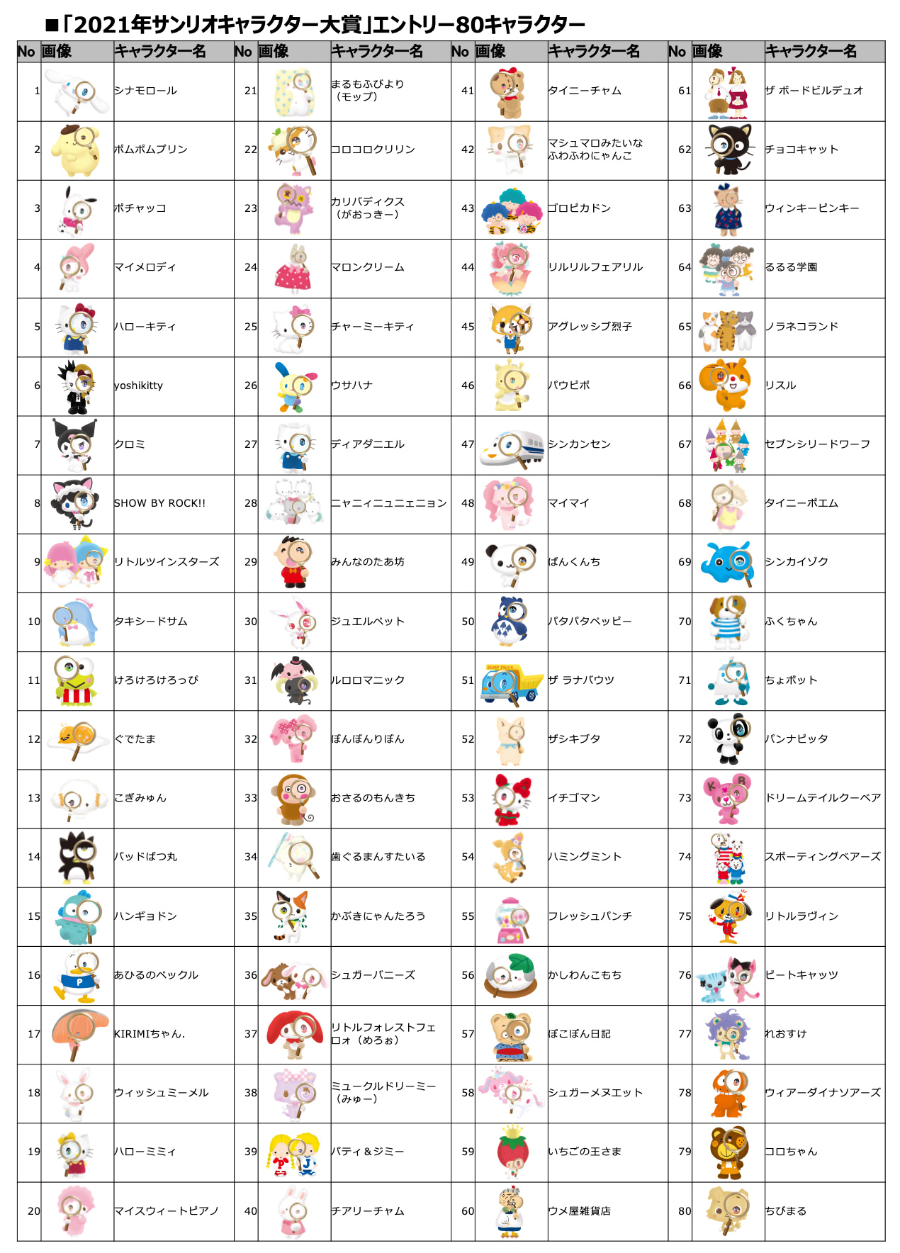 サンリオのキャラは何種類？公式450体超の歴代全貌と知られざる秘密
