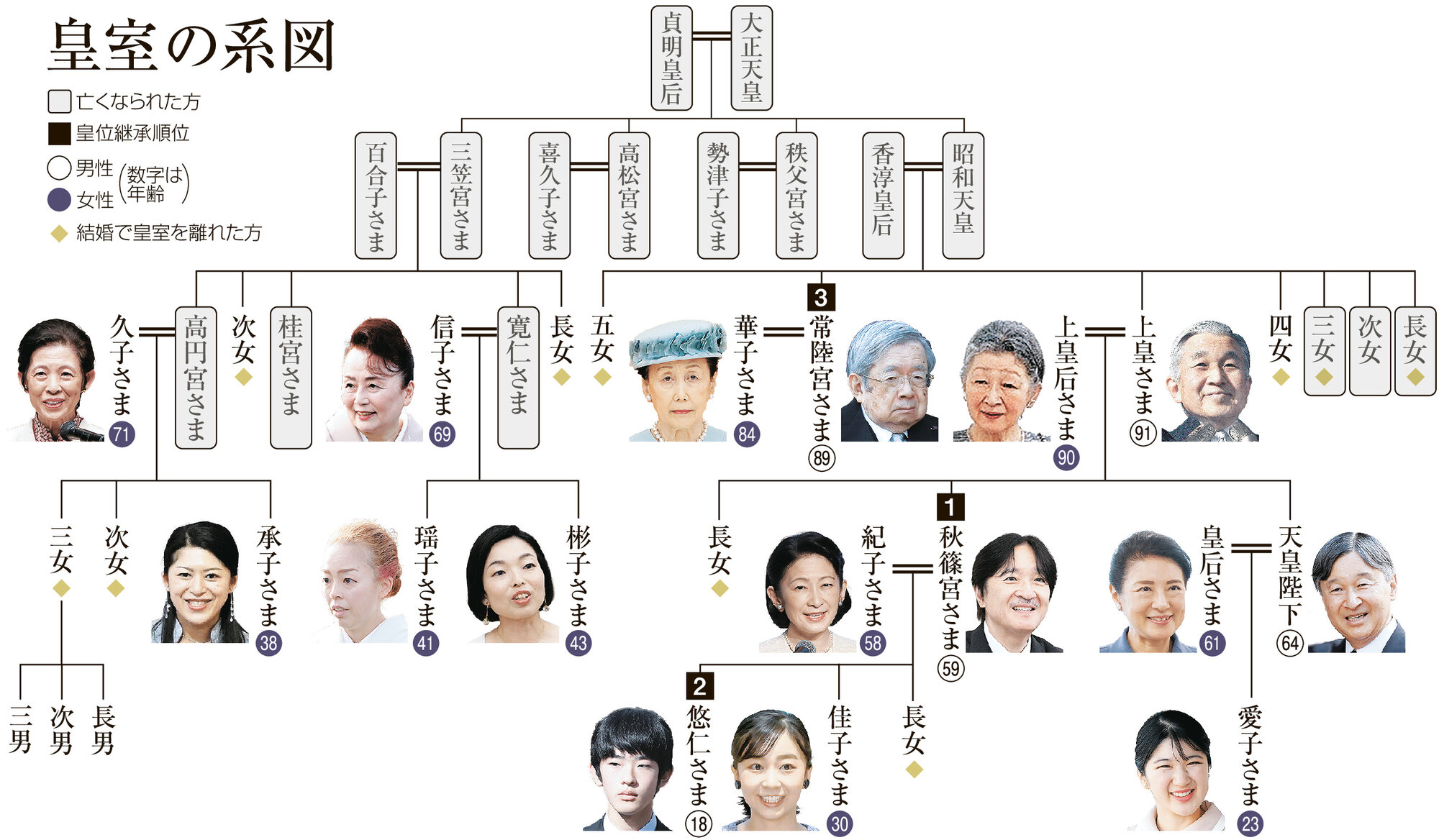 皇室は終わるのか？皇位継承の危機と愛子さま・悠仁さまの未来