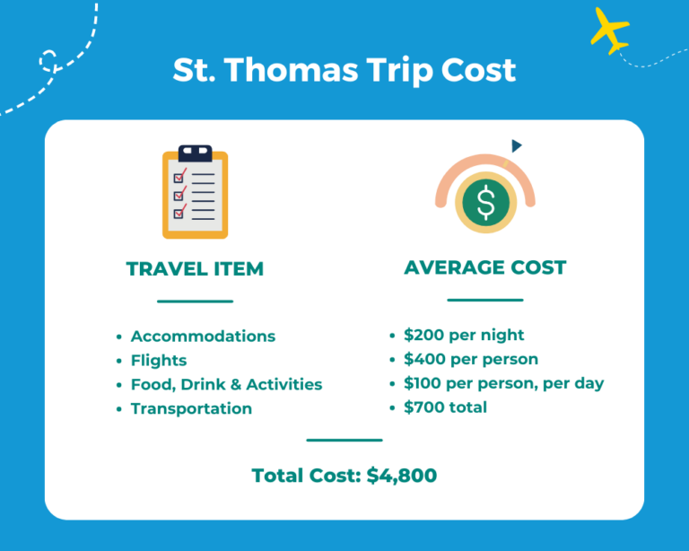 Is St Thomas Expensive