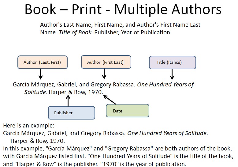 How to Cite a Book with Multiple Authors Mla