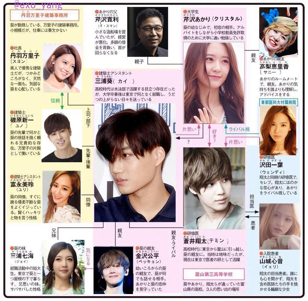 ドラマ『恋仲』相関図とキャスト徹底解説！最終回の結婚相手と結末の真相
