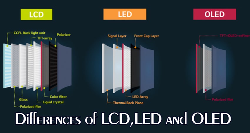 Full Form of Led Lcd