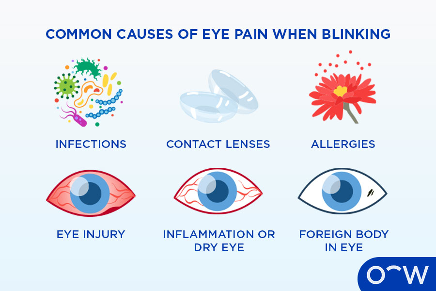 Why Does My Eye Make a Clicking Sound When I Blink