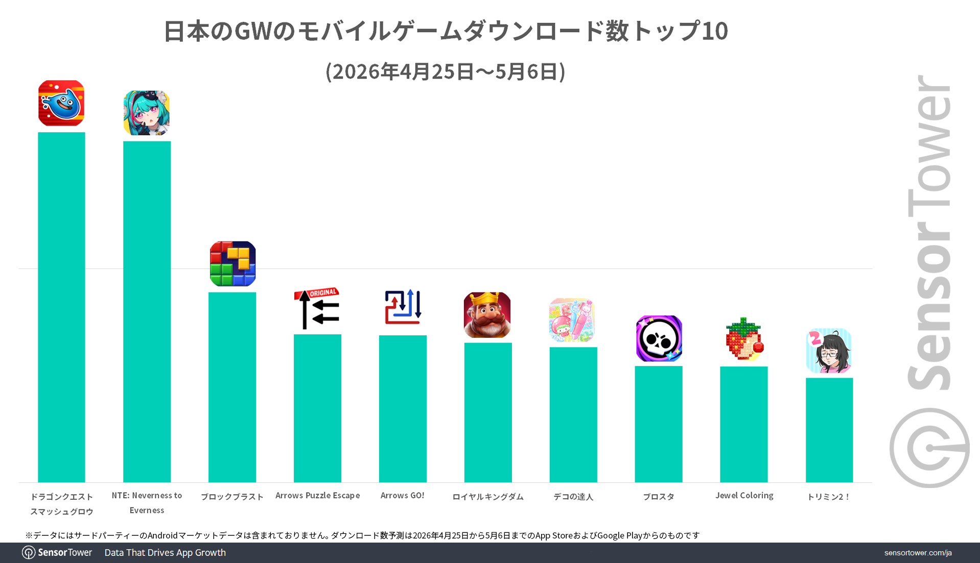 ブロスタ累計Dl数は何億回？爆発的人気の理由と売上推移を徹底解剖