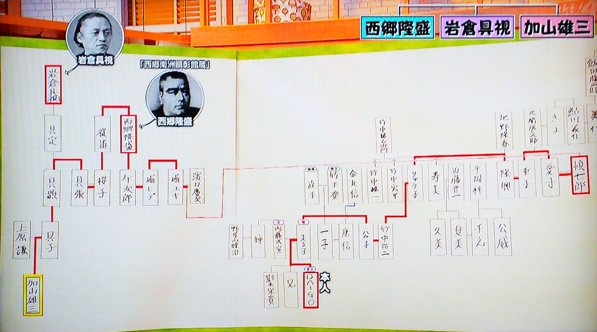 Daigoの華麗なる家系図！竹下元首相と北川景子を繋ぐ血縁相関