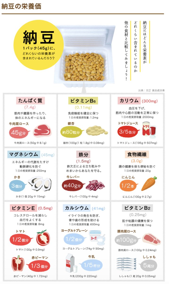 毎日納豆1パック食べ続けた結果！劇的変化と知られざる盲点を徹底解剖