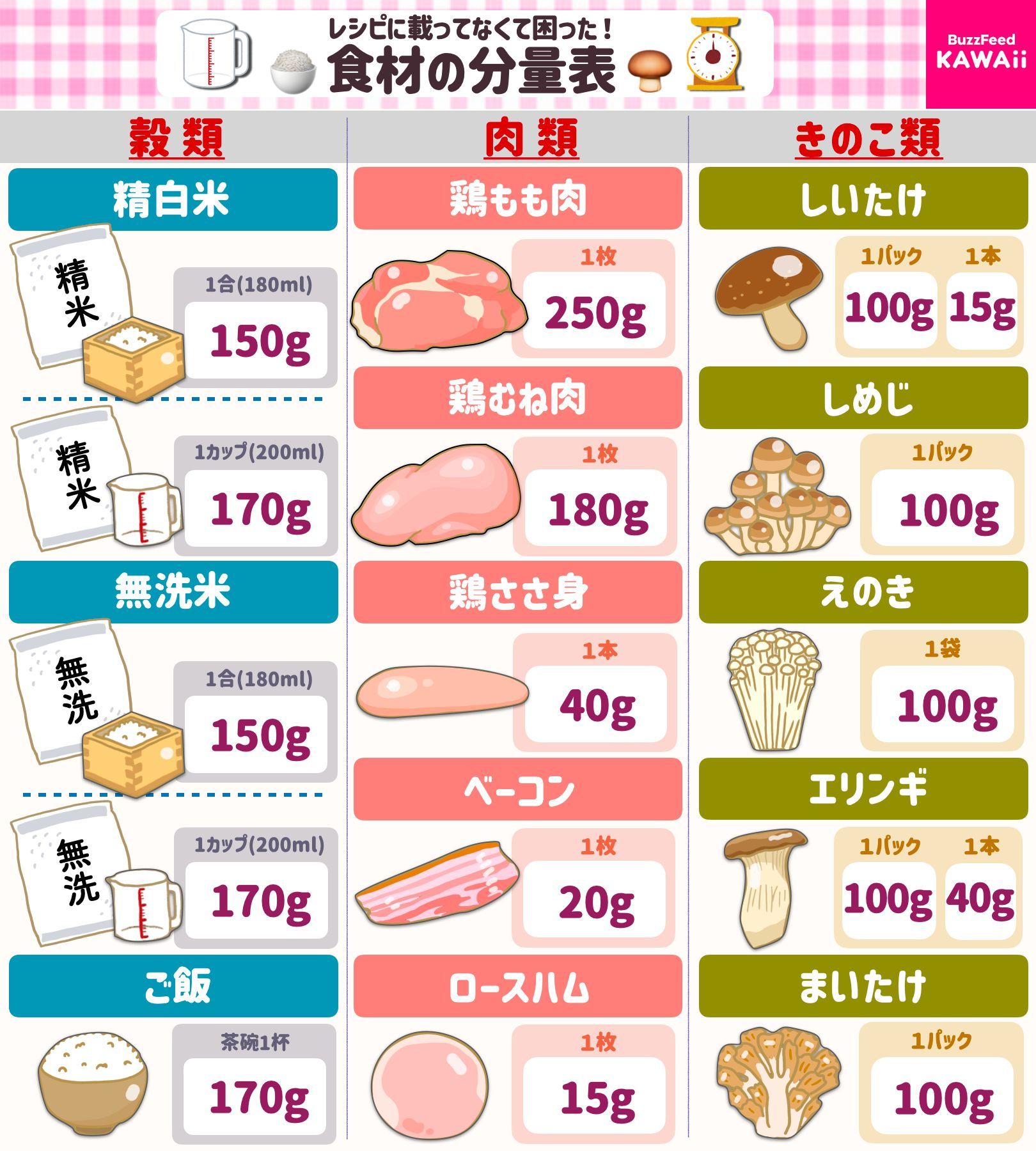 鶏もも肉1枚は何グラム？重さ・カロリーの目安と失敗しない計量術