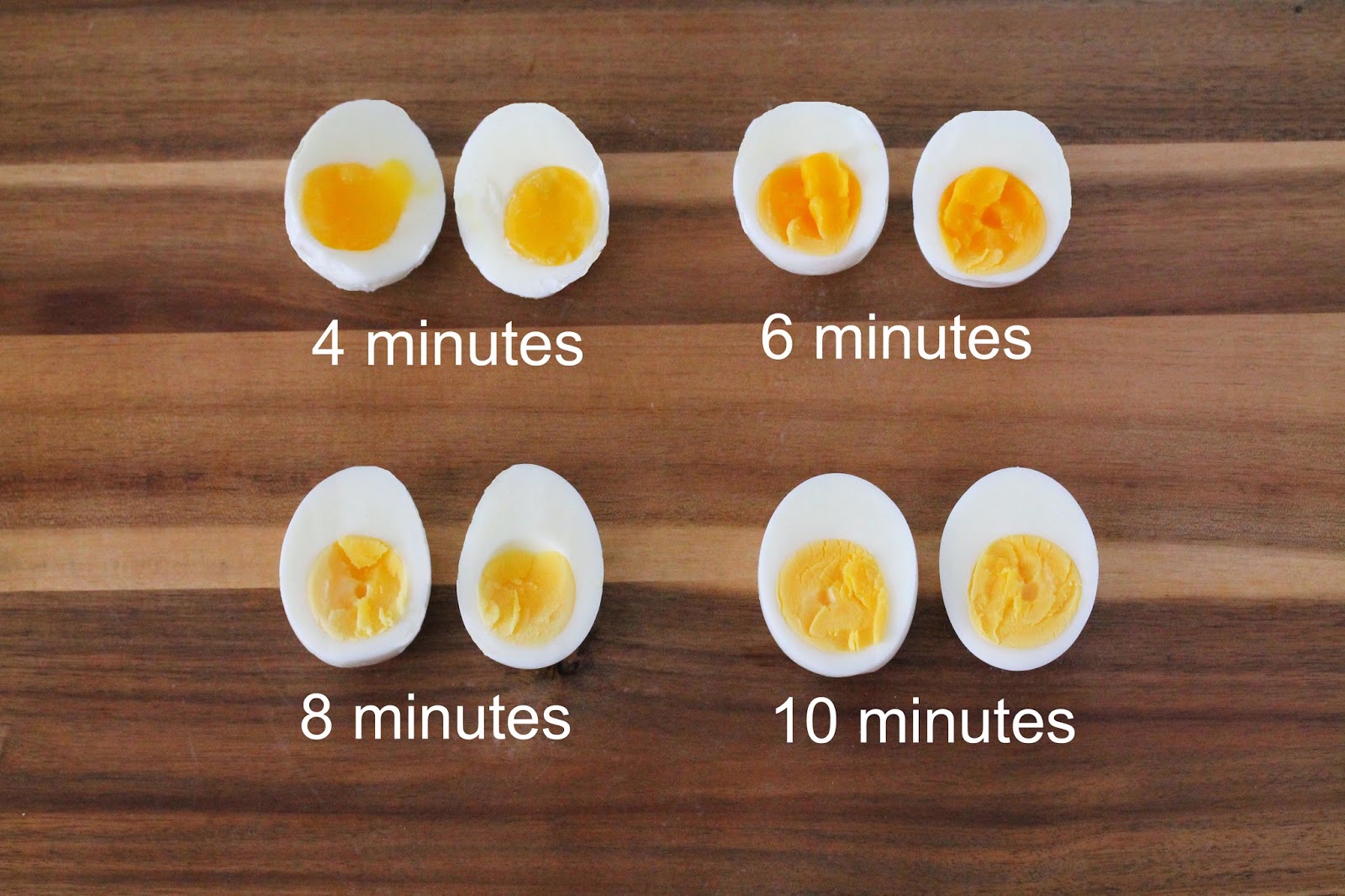 How Do You Know When Boiled Eggs Are Ready