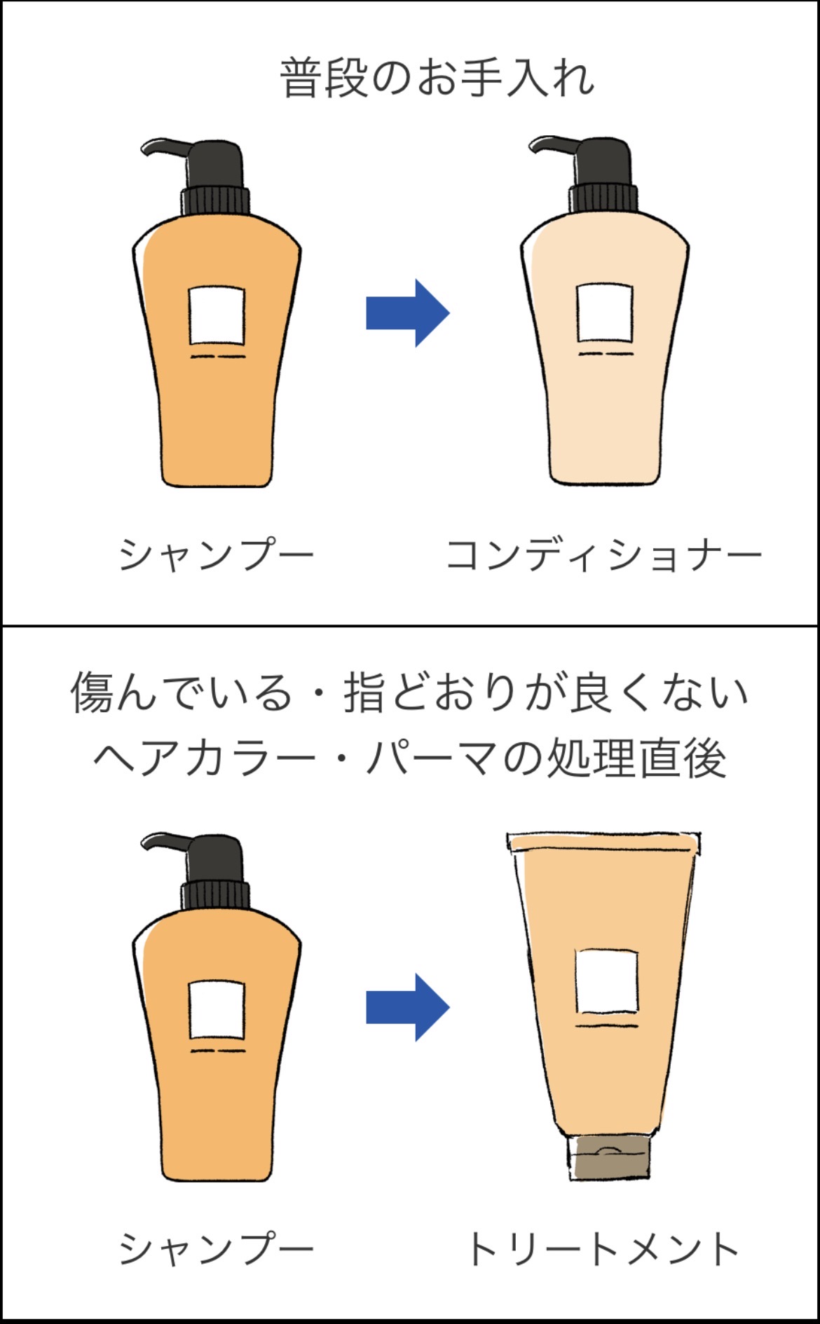 リンスとトリートメントの違いとは？役割と正しい順番の真相【2026】