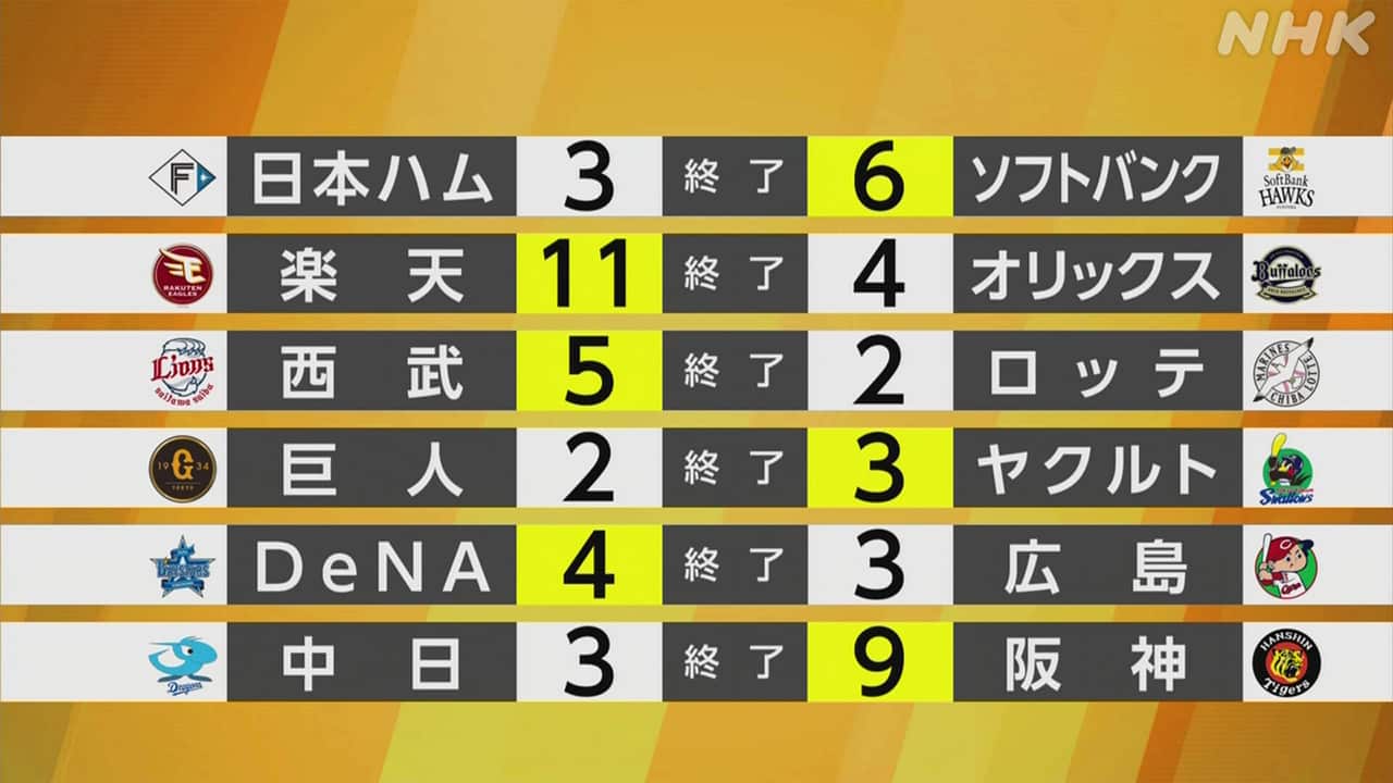 【速報】阪神の野球結果はどうなった？劇的勝利の勝因と最新順位を徹底解説