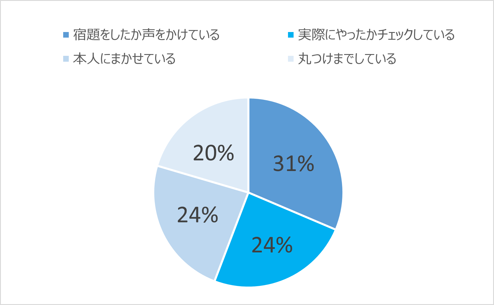 宿題を早く終わらせる方法2026！集中力より重要な順番の秘密を解明