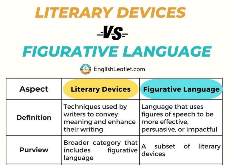 Is Figurative Language a Literary Device