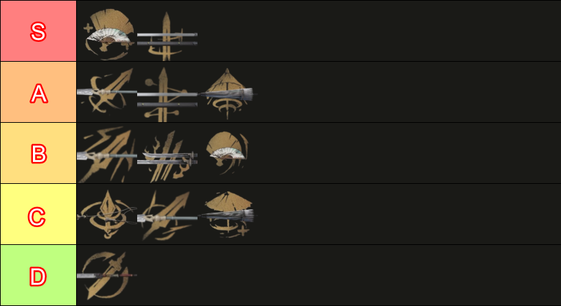 Best Weapons in Where Winds Meet