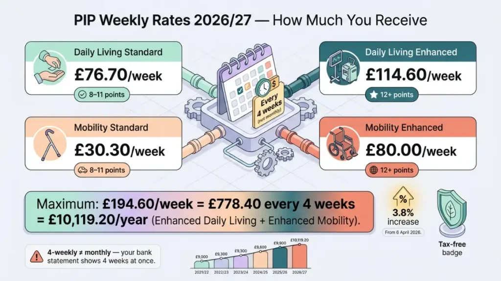When Is Pip Paid This Month