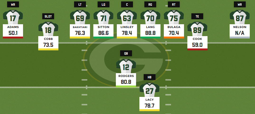 Gb Packers Depth Chart