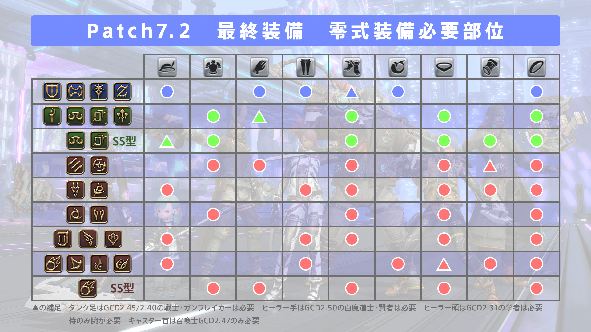 【Ff14】最強の最終装備Bis構成！全ジョブ最適ステータス完全解説