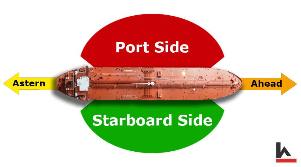 Which Is the Port Side of a Ship