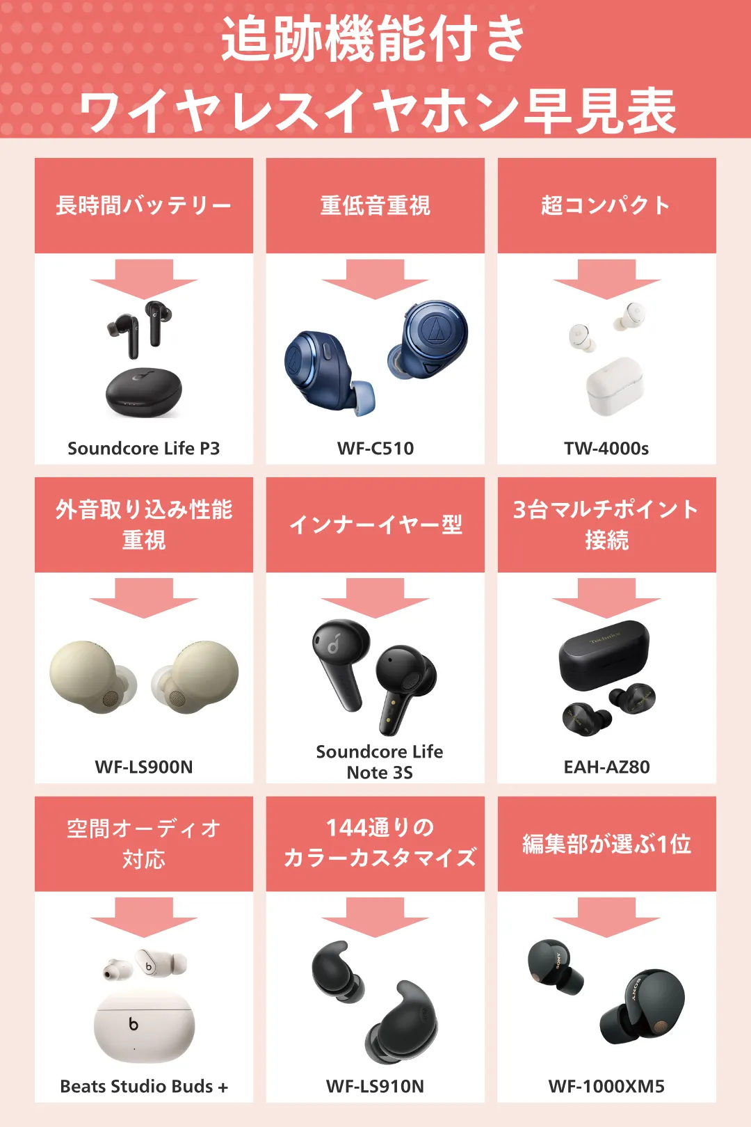 【2026年最新】イヤホンの探し方を徹底解説！紛失時の即効特定術