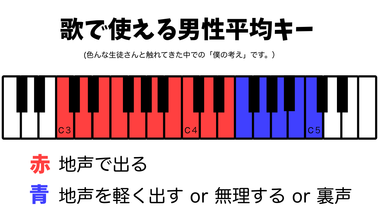 King Gnu白日の音域を徹底解剖！最高音・最低音と難易度の真相