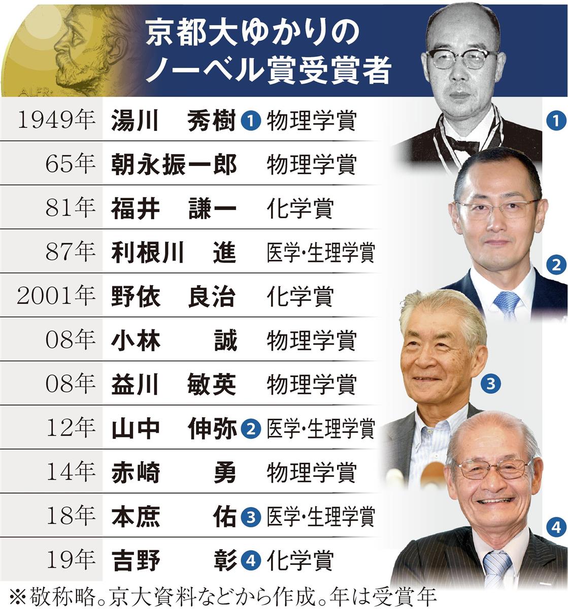 京大ノーベル賞はなぜ日本一多い？東大を圧倒する自由の真相2026