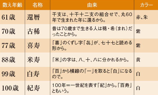 【2026年最新】伝統とトレンドが彩る長寿の節目——絆を深める「米寿」の新しいスタイルと成功の鉄則