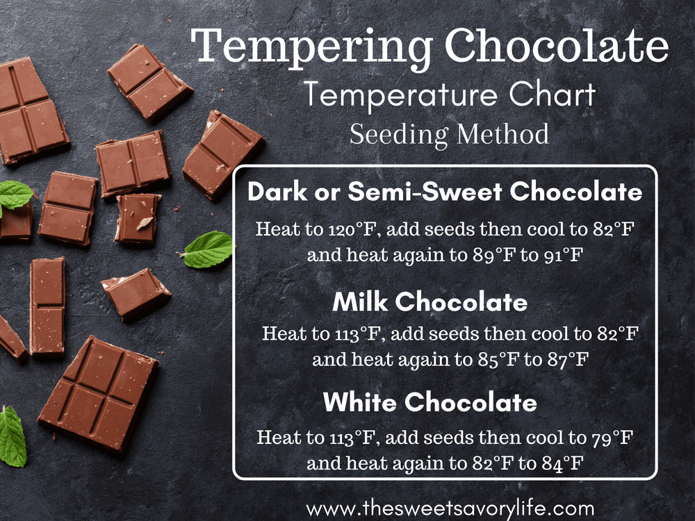 Ideal Temperature for Hot Chocolate