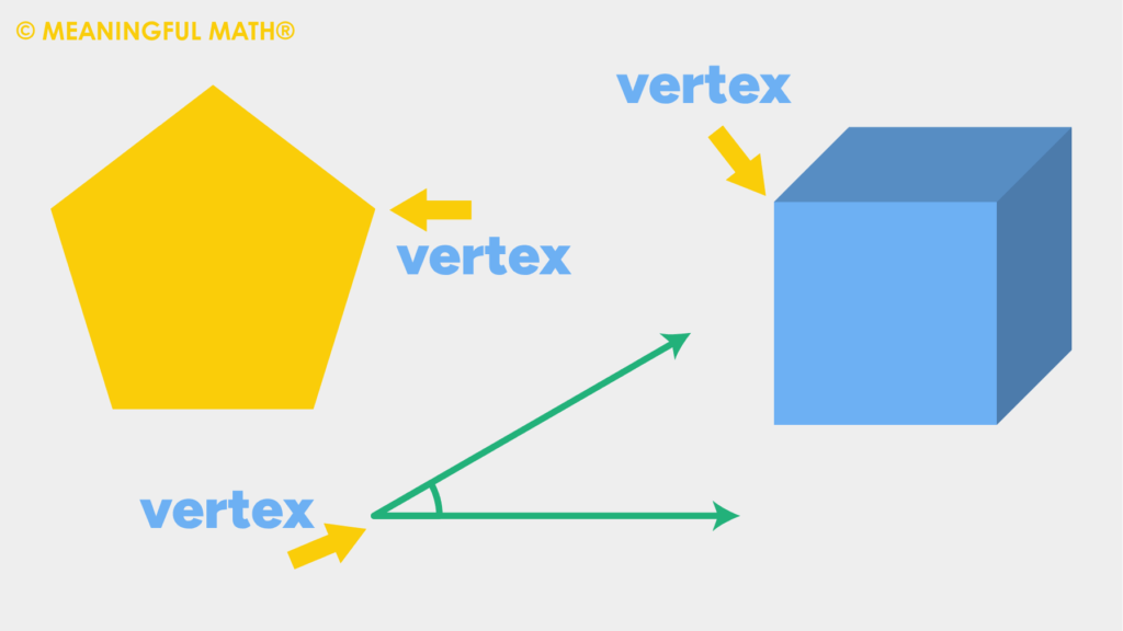 Math Definition Vertex