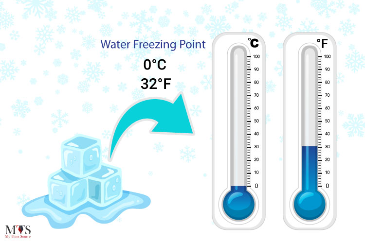 What Is the Temperature of Water Freezing