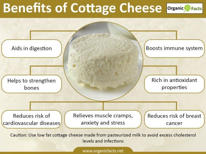 Is Cottage Cheese Healthy