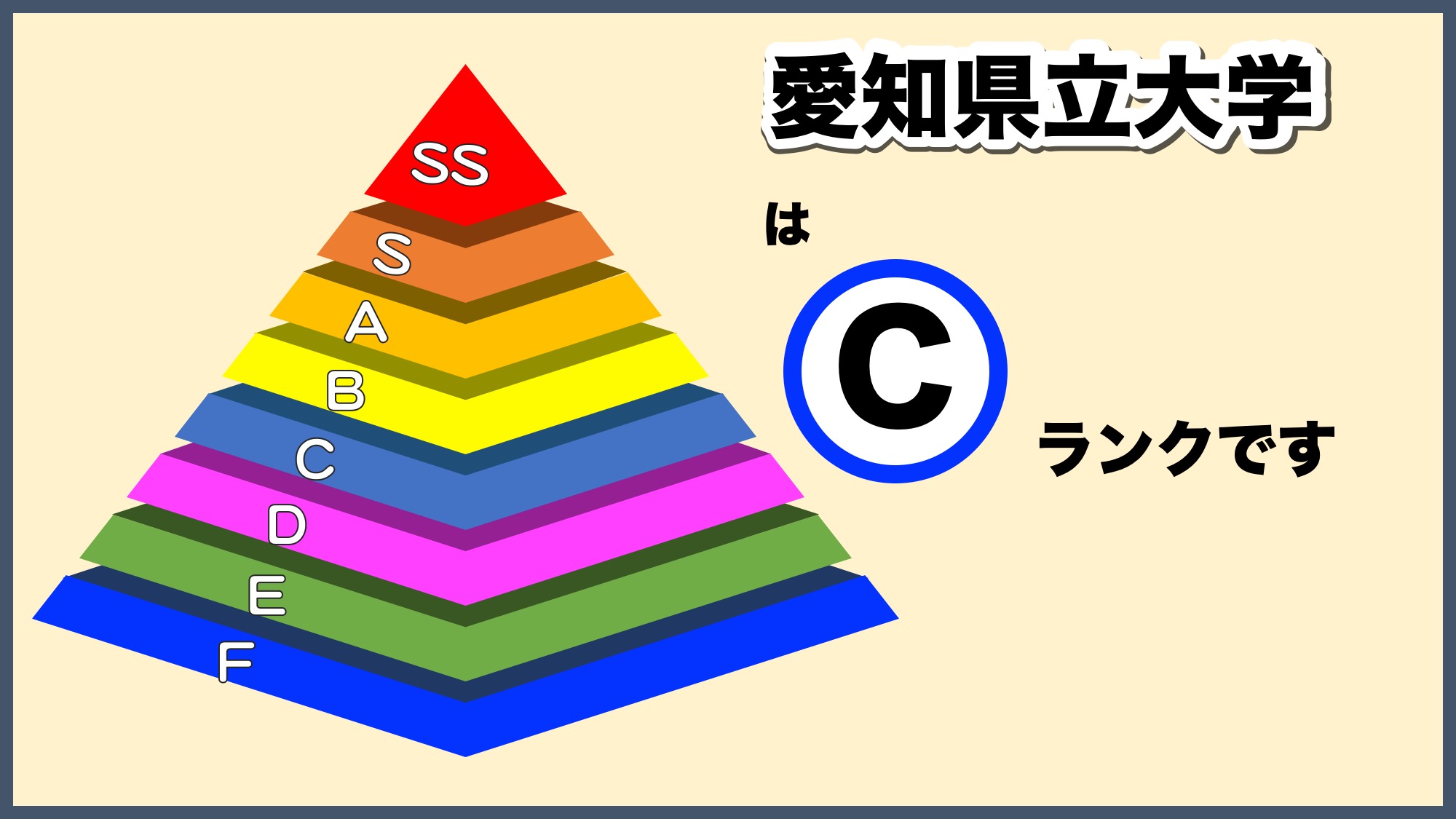 愛知県立大学の偏差値2026｜穴場学部・序列・就職の真相を徹底解説
