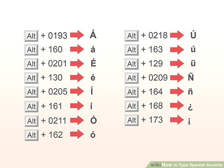 How Do You Use Spanish Accents on a Keyboard