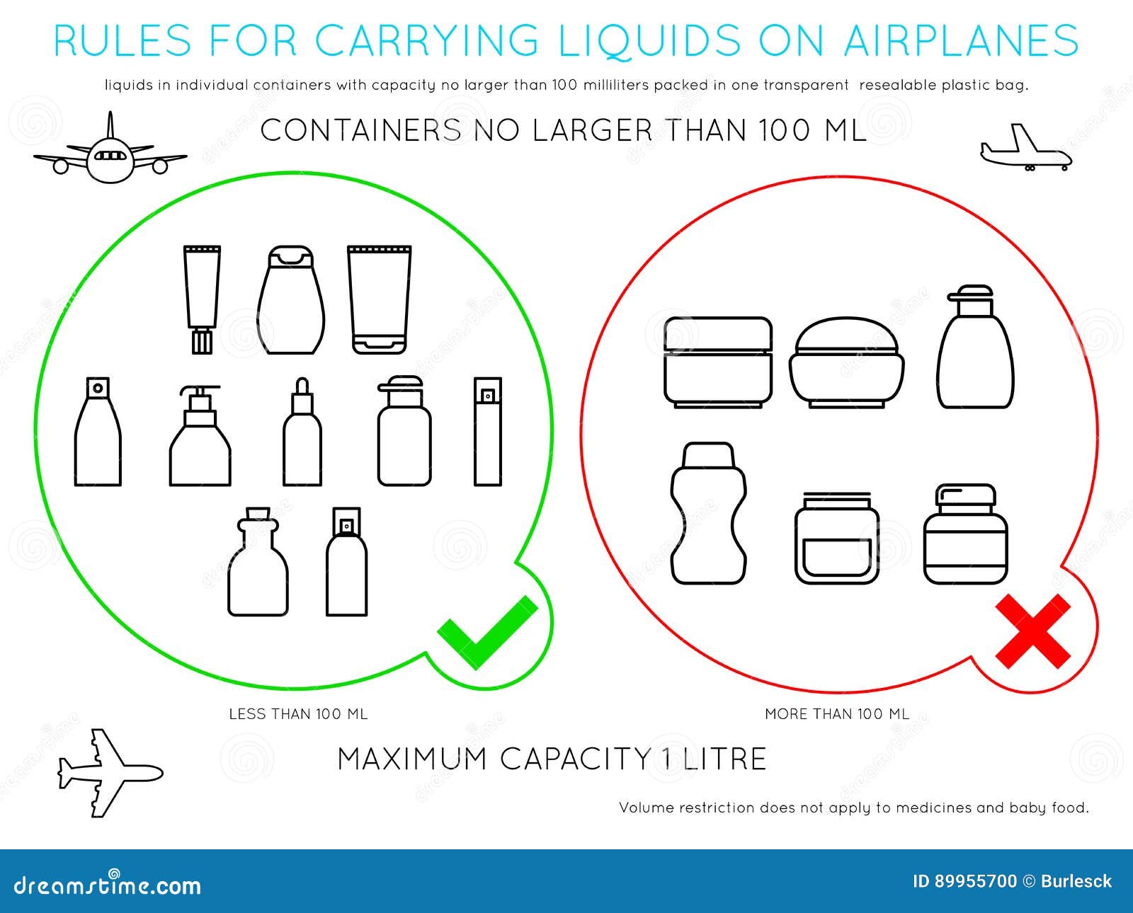 Fluid Size Allowed on Plane