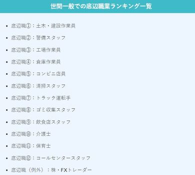 【話題】 底辺 の 仕事 ランキング 徹底解説＆真相まとめ #761