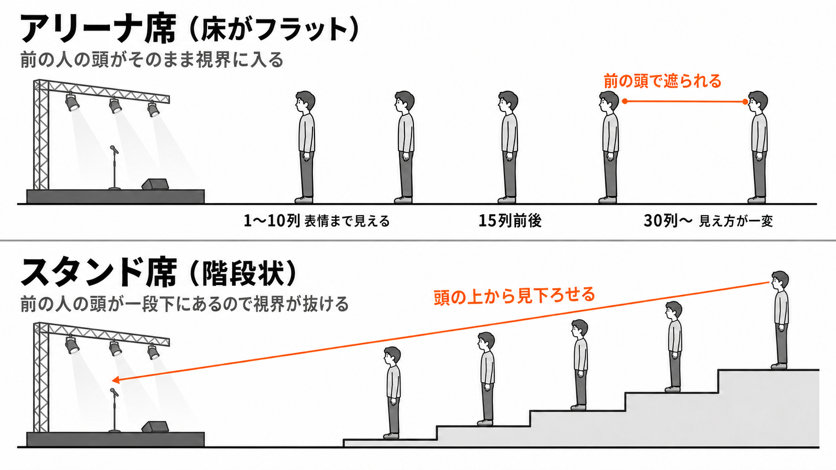 アリーナとスタンドの違いを徹底比較！視界・音響・銀テと座席選び