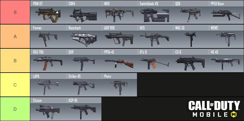 Best Smg Call of Duty Mobile