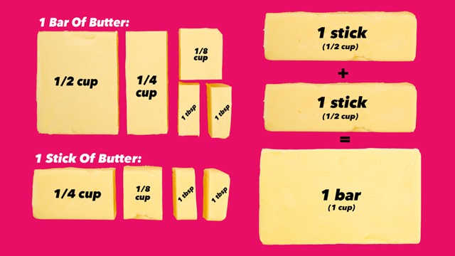 1/2 Cup of Butter Is How Many Sticks