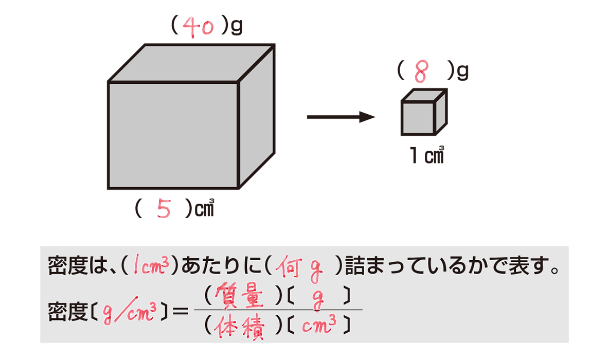 密度の求め方は公式不要！単位で解く裏ワザと水に浮く沈む決定的な理由