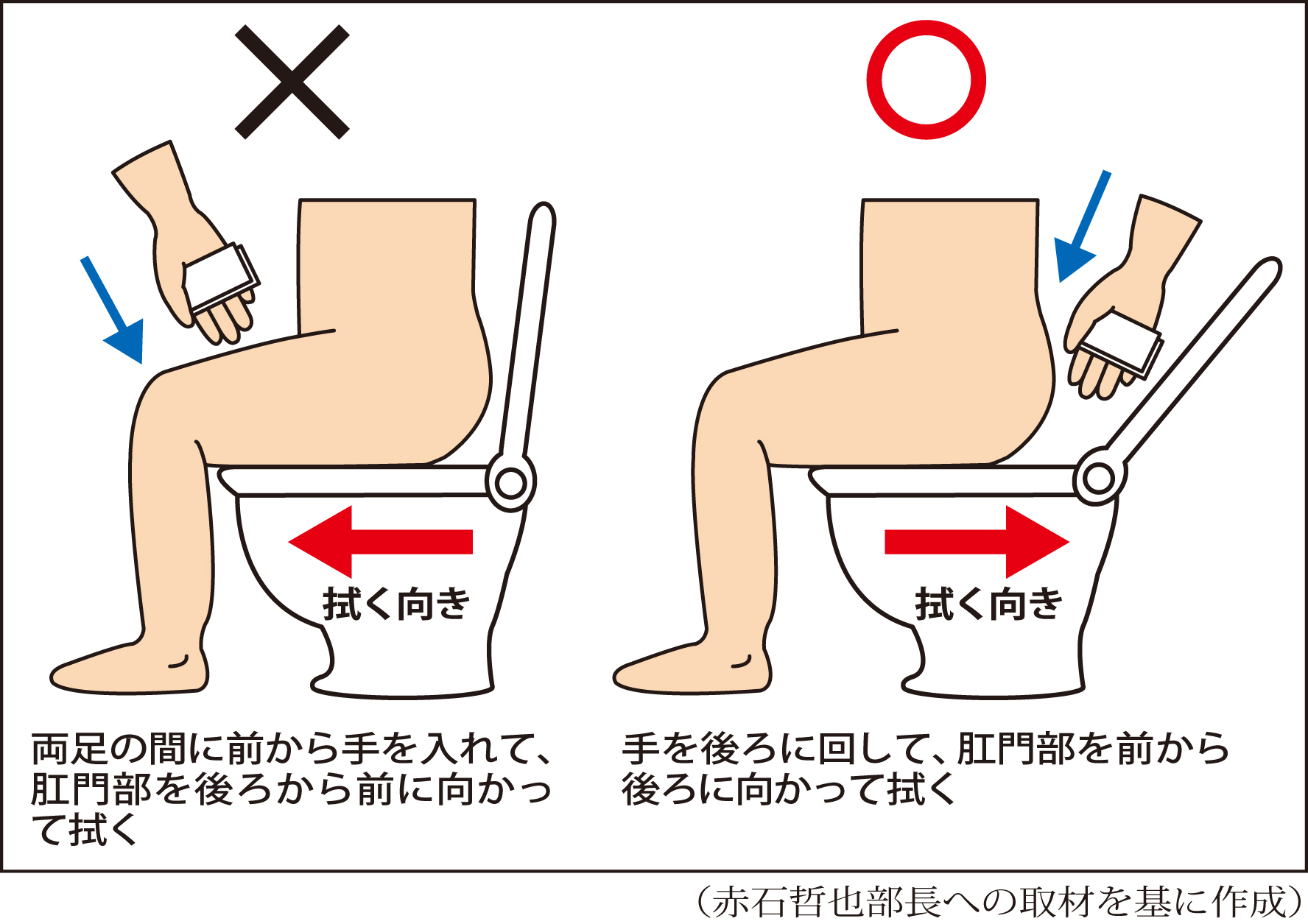 9割が誤解？痔を防ぐトイレットペーパーの正しい拭き方と極意