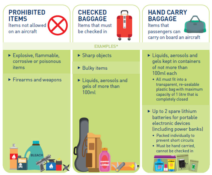 Allowed Items in Hand Luggage