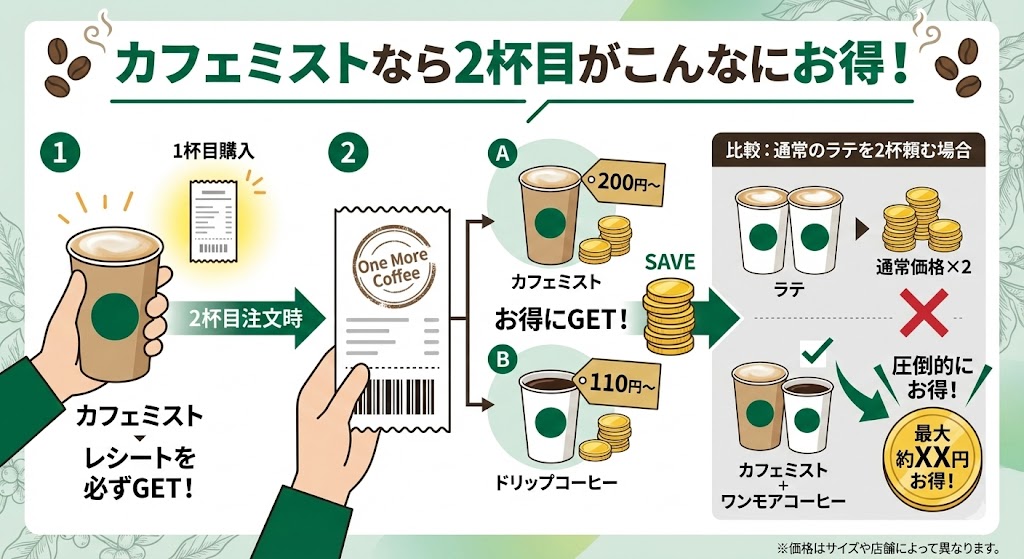 スタバのカフェミストを極める！絶品無料カスタムとおかわりの裏技